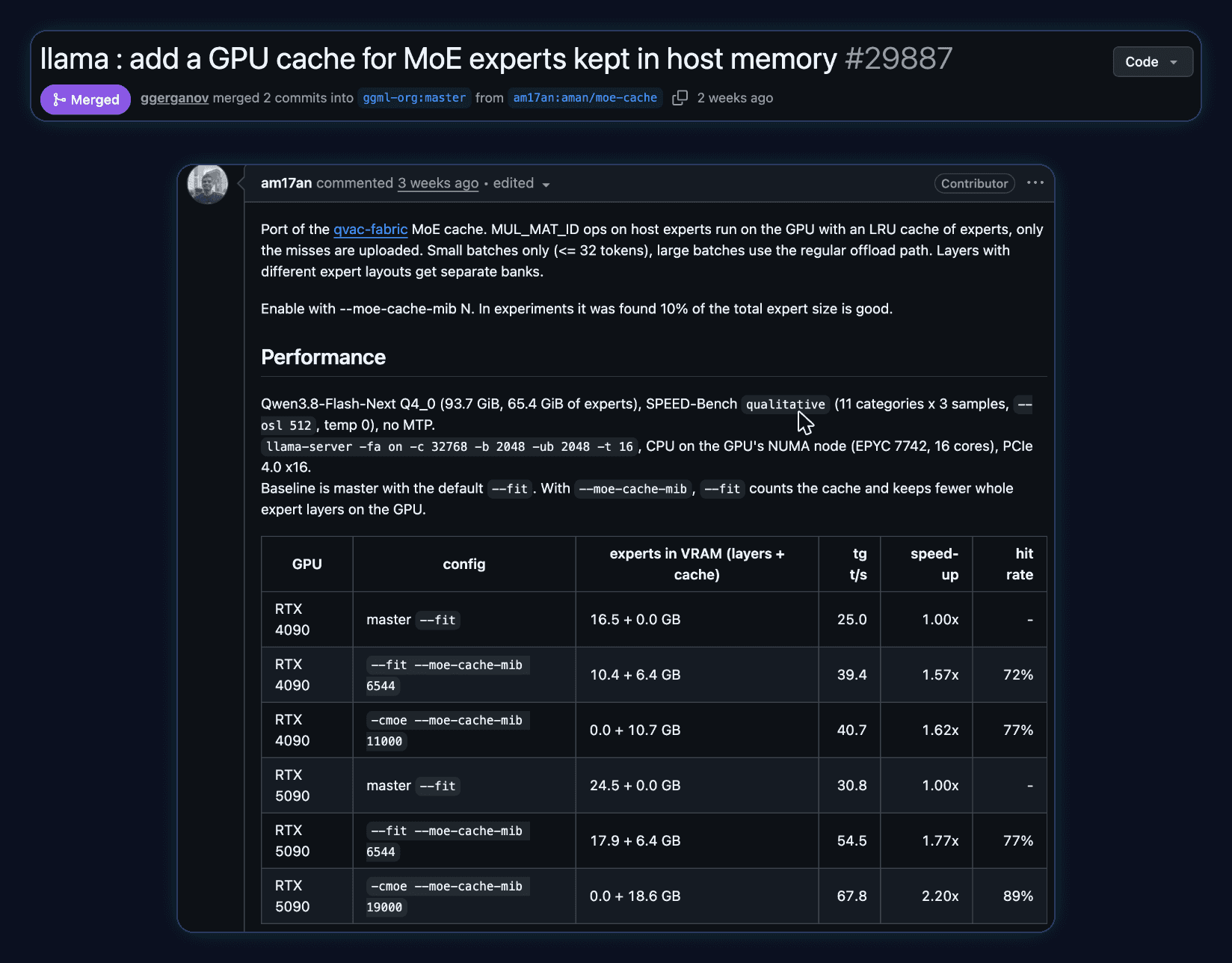 llama.cpp PR #29887, merged by ggerganov. Description by am17an: Port of the qvac-fabric MoE cache. MUL_MAT_ID ops on host experts run on the GPU with an LRU cache of experts, only the misses are uploaded. Small batches only (32 tokens or fewer), large batches use the regular offload path. Layers with different expert layouts get separate banks. Enable with --moe-cache-mib N. In experiments it was found 10% of the total expert size is good. Followed by the benchmark table.