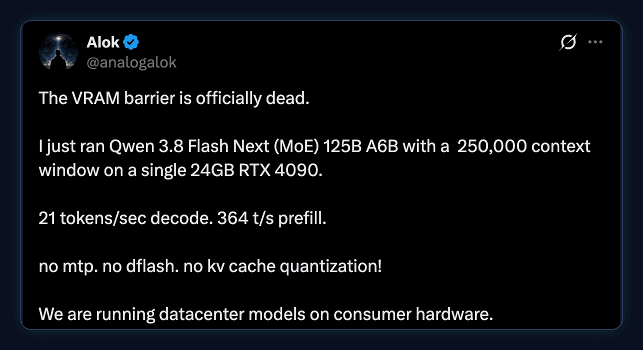 Tweet by Alok (@analogalok): The VRAM barrier is officially dead. I just ran Qwen 3.8 Flash Next (MoE) 125B A6B with a 250,000 context window on a single 24GB RTX 4090. 21 tokens/sec decode. 364 t/s prefill. no mtp. no dflash. no kv cache quantization! We are running datacenter models on consumer hardware.