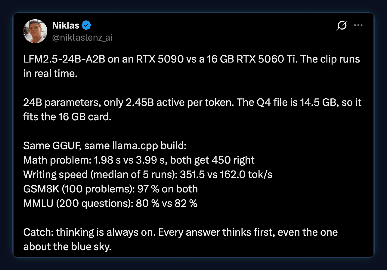 Tweet by Niklas: LFM2.5-24B-A2B on an RTX 5090 vs a 16 GB RTX 5060 Ti. 24B parameters, only 2.45B active per token. The Q4 file is 14.5 GB, so it fits the 16 GB card. Writing speed, median of 5 runs: 351.5 vs 162.0 tok/s.
